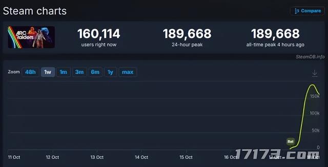 角逐深秋！四大MMO祭出重磅资料片，暴雪又一国服回归