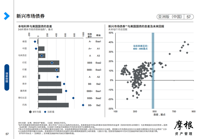 Ħ����2022��������Ȼ����г����桪���ް棨�й���������