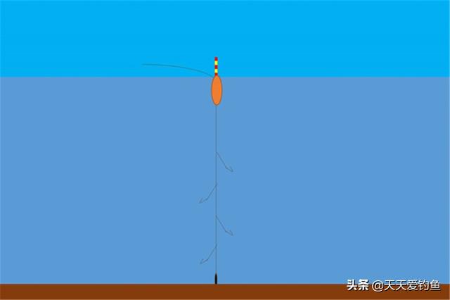 钓鱼技巧：串钩钓浮的3种方法，夏季野钓，绝杀大草鱼、大翘嘴