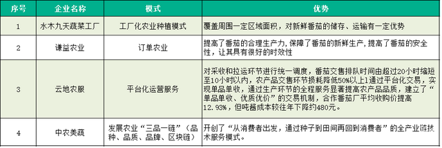 为何“儿时味道”不在，番茄越来越没有番茄味了？原因找到了