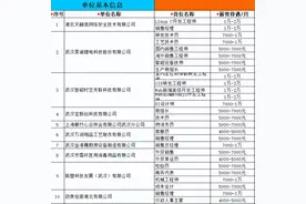 最高月薪2万！东西湖2340个岗位等你来图片