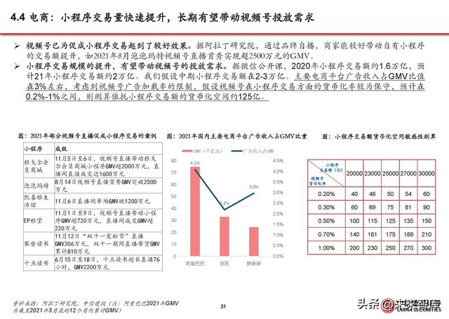 短视频行业分析:流量持续增长、广告电商复苏,视频号加速商业化