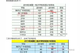 2022年东城96中中考喜报图片