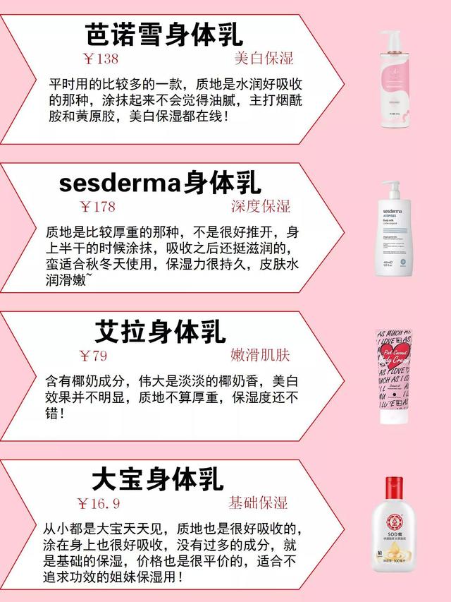 国内版凡士林身体乳