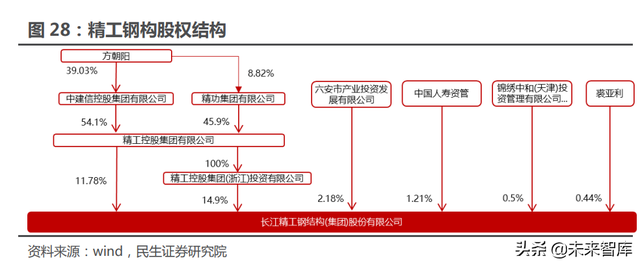 光伏建筑建材行业专题报告：BIPV风口提速，建筑节能不是空谈