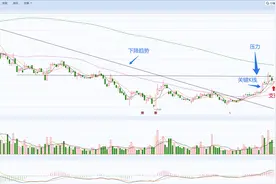 北方稀土趋势分析图片