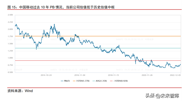 ������Ӫ����ҵ�������棺�ع�������Ӫ����ͷ