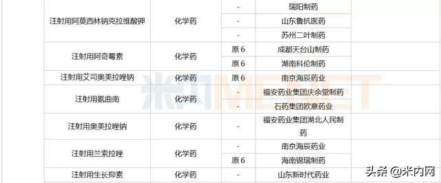 12月6个1类新药、2个首仿获批，这6个重磅品种申报新适应症
