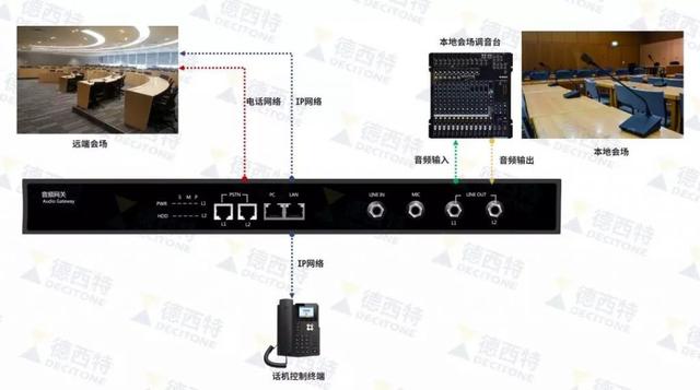 常见的VOIP语音网关，你知道吗？