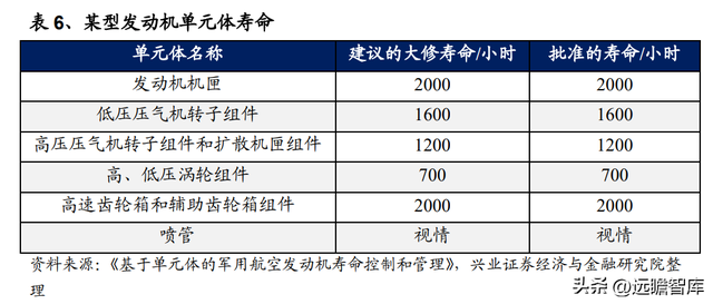 国防军工行业：航空发动机可靠性规律研究及海外案例分析