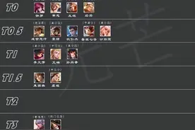 王者荣耀：射手梯度排行图火了！鲁班还不如戈娅，百里守约最惨图片