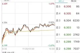 股票简称中的字母都代表了什么图片