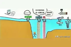 从段永平谈OPPO终止哲库业务，推测事件背后真相图片