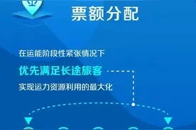 短途火车票难买？官方解答来了图片