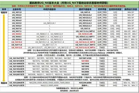 UG最新版本统计大全图片