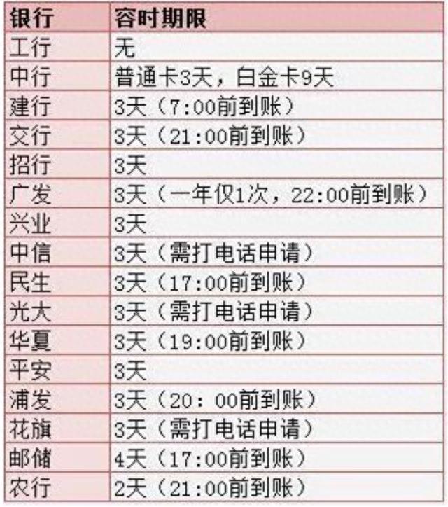 征信5年内逾期90天2次，贷款逾期征信会黑吗 配图04