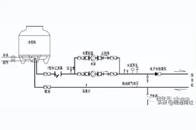 中央空调水系统常用阀门及材料知识图片