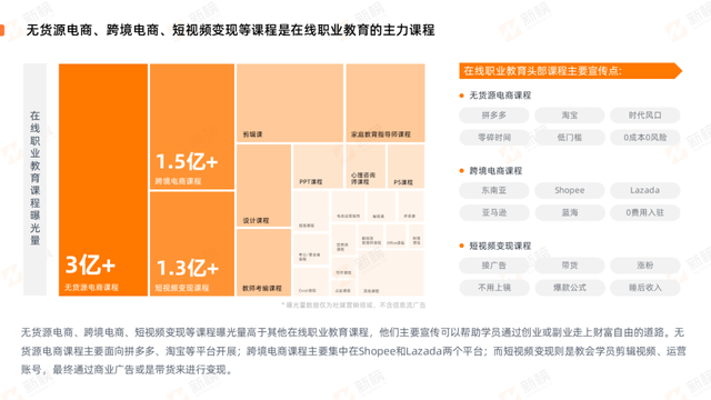 新榜2023在线职业教育社媒私域营销报告