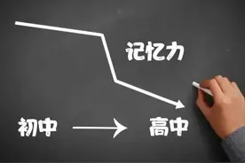 初中生要不要提前学高中英语，高中再学补得回来吗？且听我分析图片
