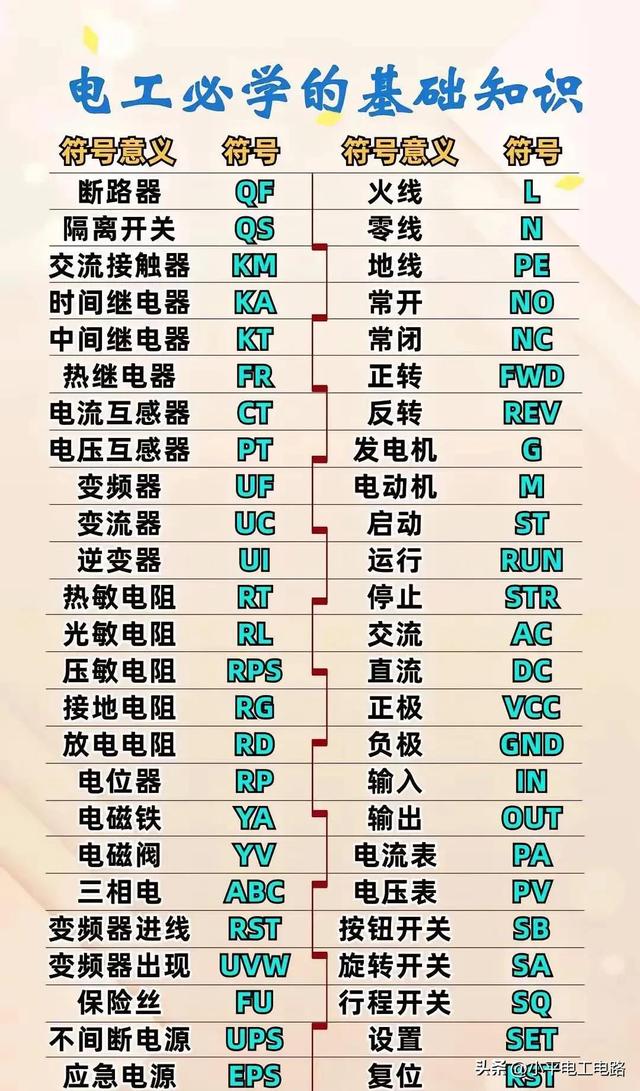 目前电工需求大，到哪里工厂都需要，月薪6千。
