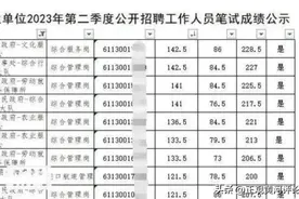 重庆事业单位考试多人作弊，不能仅取消成绩了之图片