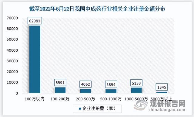 中国中成药行业竞争现状分析与投资战略预测报告(2022-2029年)