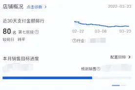 一名合格的运营每天工作内容有哪些？看完这篇文章你就知道了图片