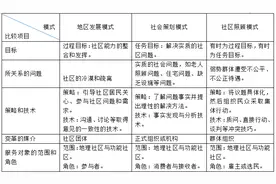 社会工作直接服务方法及其应用——社区工作图片