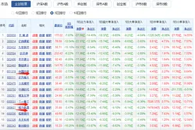 格力电器，中国平安，三一重工，京东方A：屡创新低，意欲何为？图片