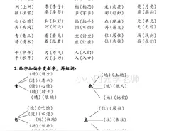 一年级下册语文期末复习资料整理（看看）图片