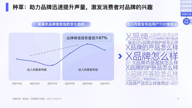 2022ٶȴӪѡӪֵ챨棬47ҳ