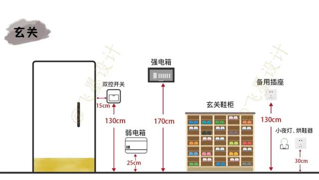 这是一份详细的五金选购攻略,清单都在这了!你们就别踩坑了