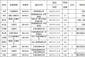 最新名单公布！84人被曝光图片
