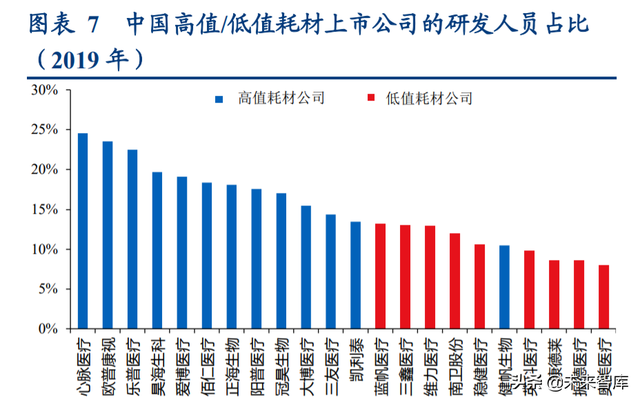 康乐保（医疗器械行业深度研究报告）