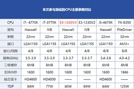 真·入门神U，E3 1230V2和E3 1230V3有什么区别，哪款性价比更高？图片
