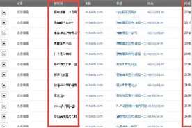 还敢乱看不健康网站？看看你的手机号暴露没图片