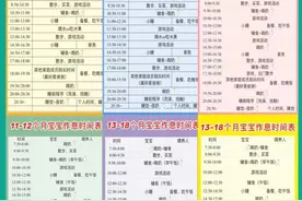 6-18个月宝宝作息时间表，新手爸妈必看图片
