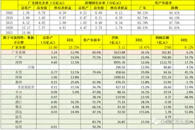 广东地区国企与城投群体剖析图片