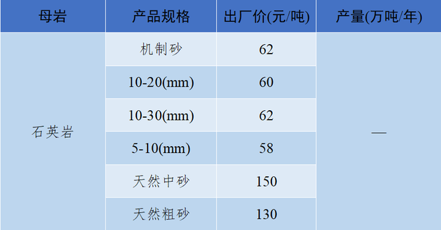 砂石骨料最新报价