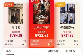 《大宋少年志2》登猫眼电视剧热度榜TOP1图片