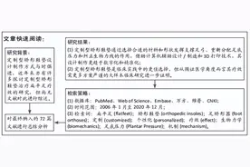 定制型矫形鞋垫在扁平足治疗中的应用图片