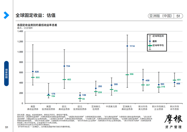 Ħ����2022��������Ȼ����г����桪���ް棨�й���������
