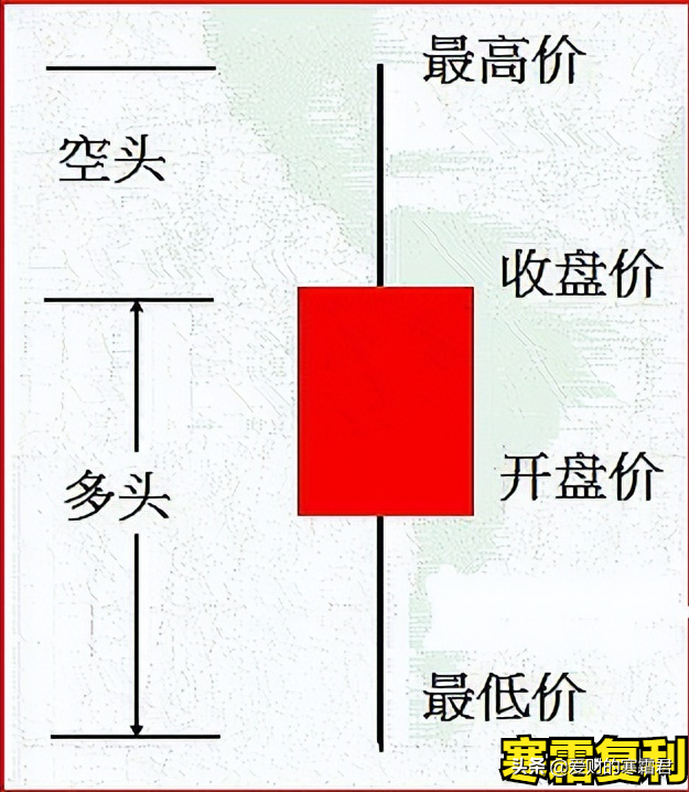 什么叫k线（K线图怎么看，有什么意义）