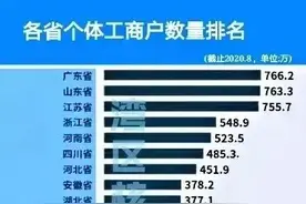广东福建浙江的经商高手，不是江苏山东河南，四川湖南湖北可比的图片