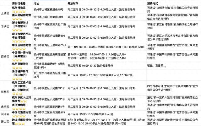 浙江省博物馆(杭州哪个博物馆值得去)