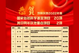 喜报！我院获批2022年度国家自然科学基金项目20项图片