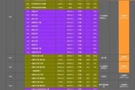 卫星电视的替代品地面波数字电(DTMB)图片