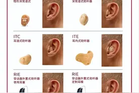助听器之今昔不同往日图片