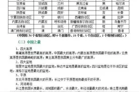 常识大汇总！地理常识+文学常识+生活常识，公考必备知识点图片