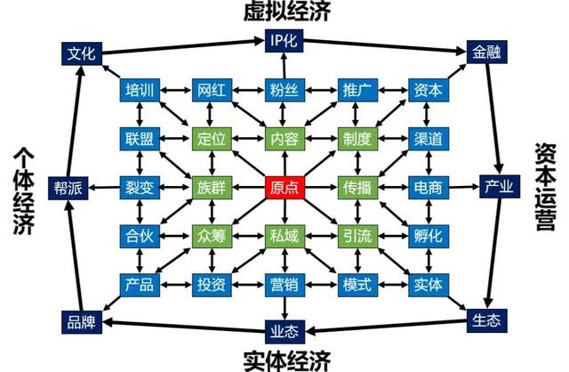 孙洪鹤:最新爆款产品营销的实战操作方法